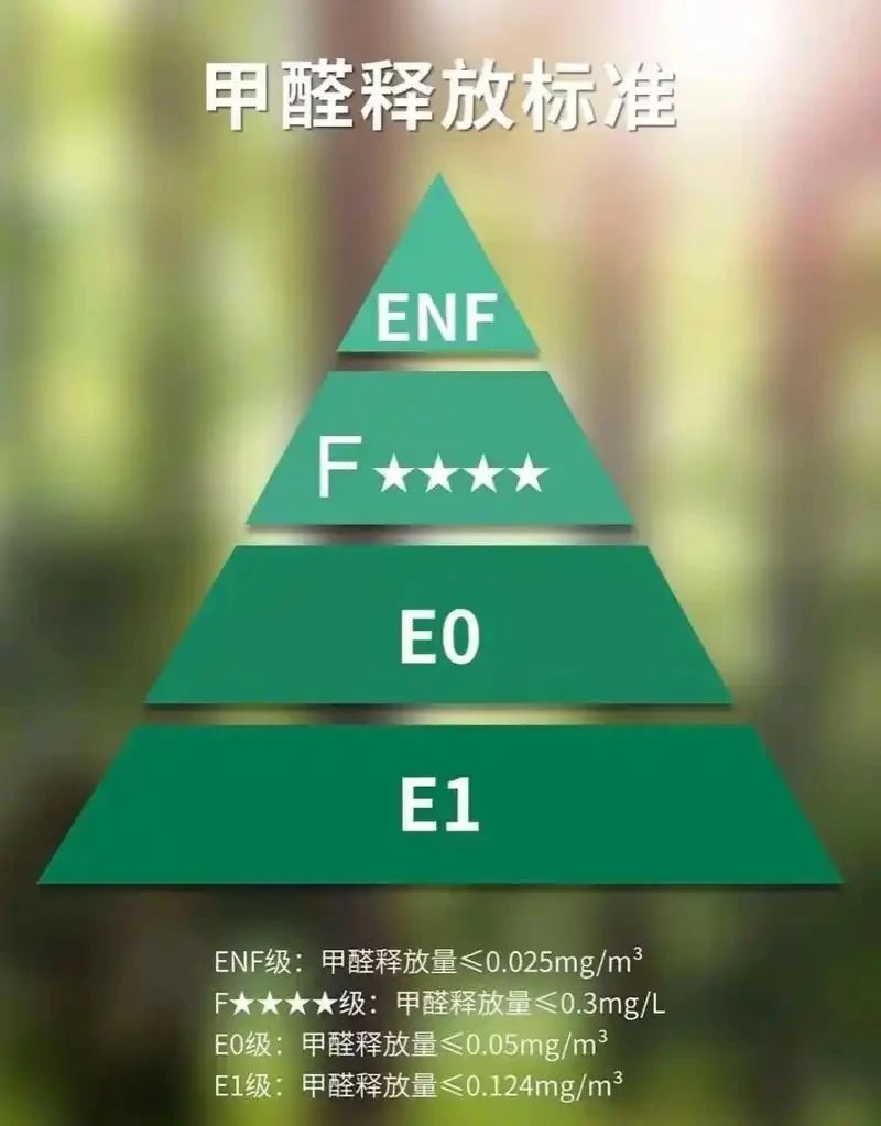 装修除甲醛，科学高效除醛方法