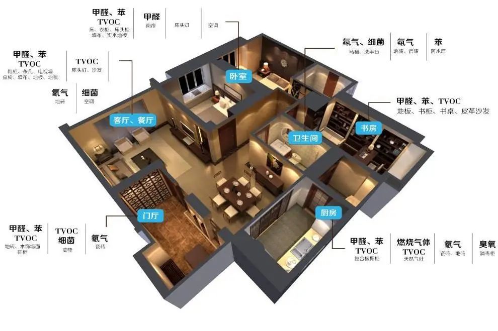室内甲醛标准范围，如何降低甲醛含量?