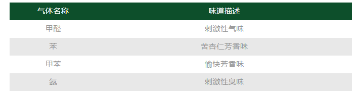 甲醛味道能闻出来么?除甲醛绝招