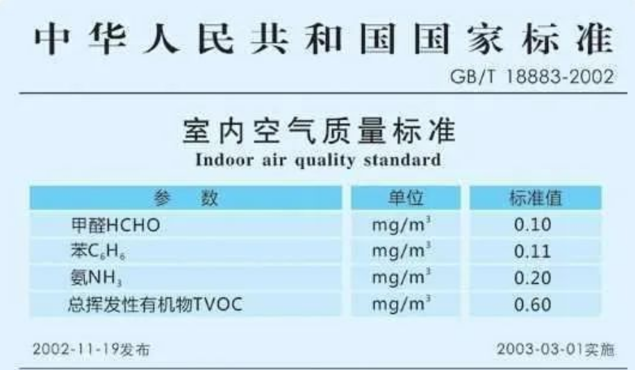 甲醛释放量国家标准是多少?降低甲醛含量方法