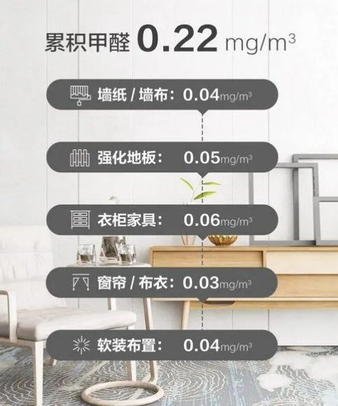 拒绝甲醛焦虑，双博士除醛果冻帮助您