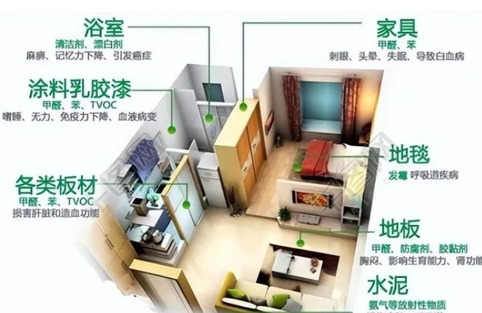 室内甲醛超标怎么处理?双博士除醛果冻