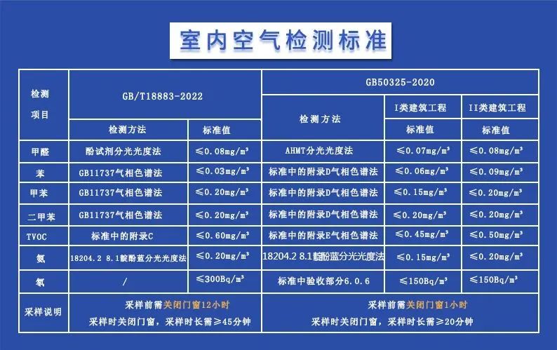 甲醛浓度的安全标准，保障空气安全