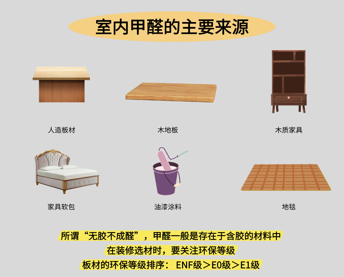 活性炭能除甲醛吗?双博士除醛果冻高效除醛