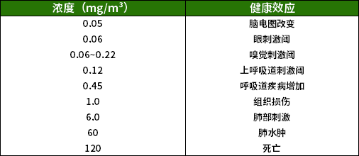 甲醛会导致皮肤过敏吗?避免甲醛伤害