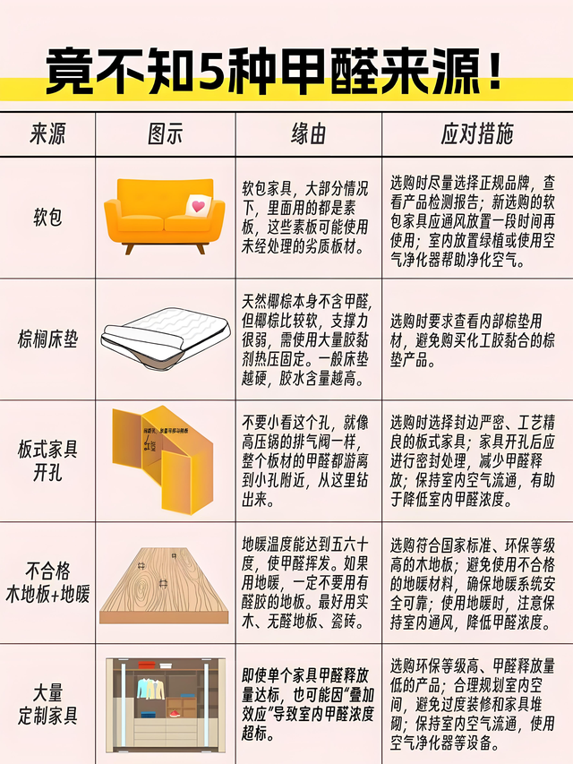 装修完甲醛超标?双博士除醛净味