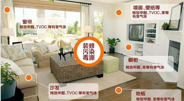 甲醛超标身体会发出信号，一定要重视！