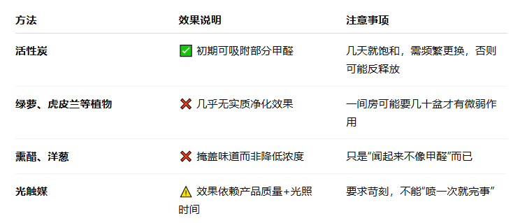 新房装修甲醛普遍超标，如何去除家中甲醛?