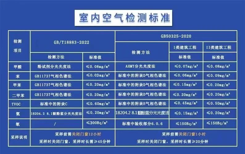 新房装完急着入住?甲醛伤害很可怕