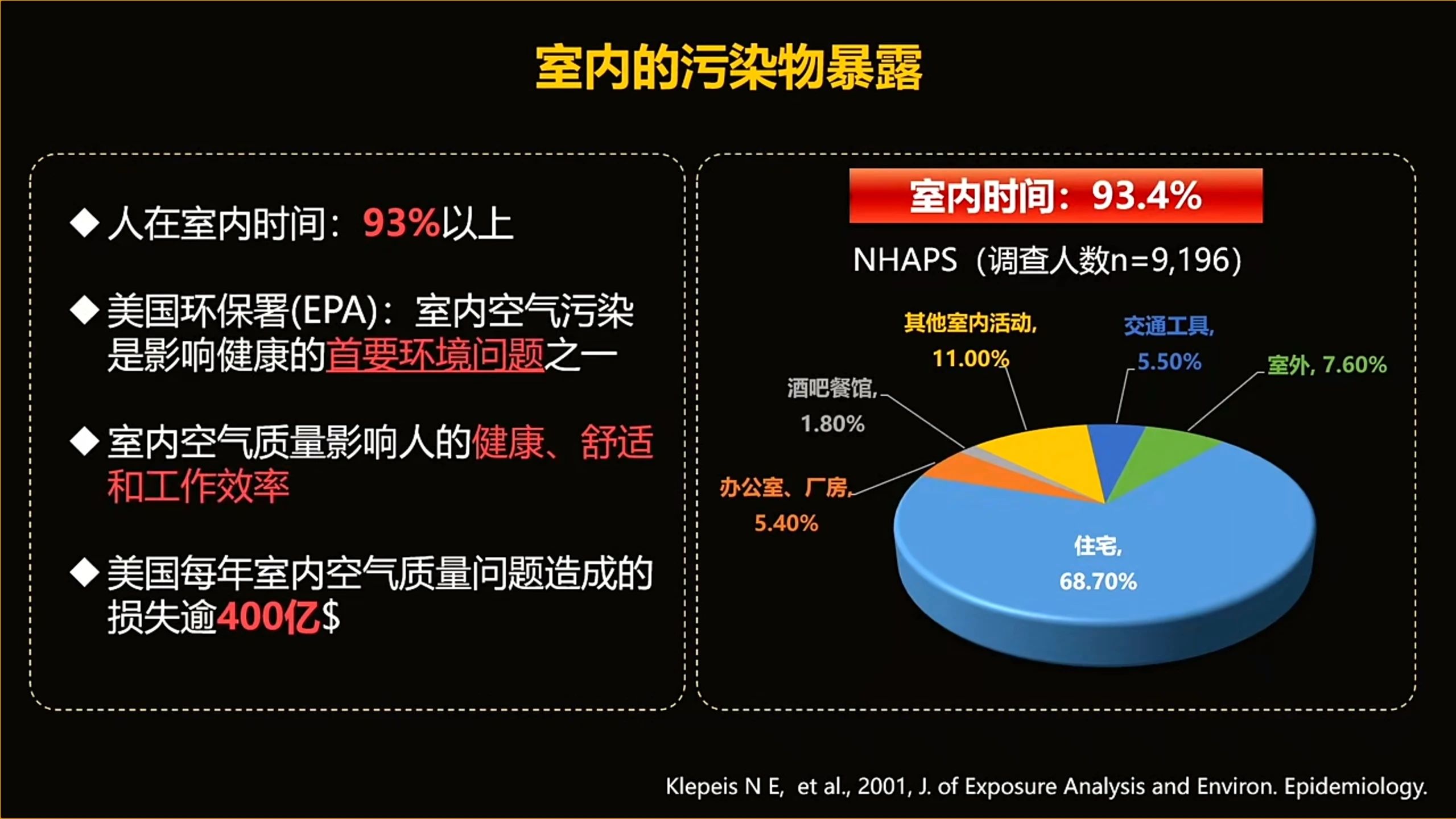 警惕甲醛危害，科学除醛刻不容缓!