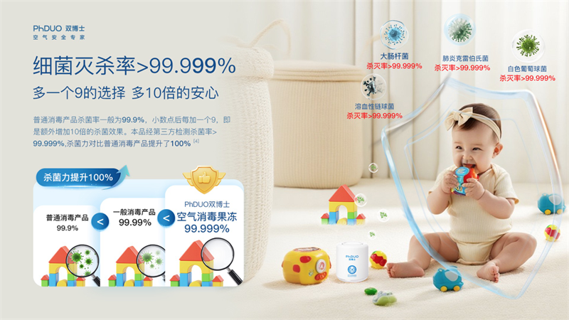 PhDUO双博士新品技术革命：全新4.0空气消毒缓释凝胶技术