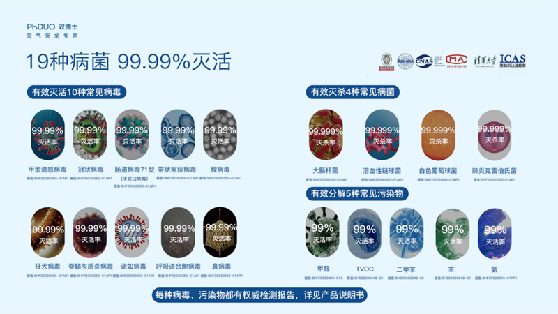 消毒必备双博士，守护健康神器