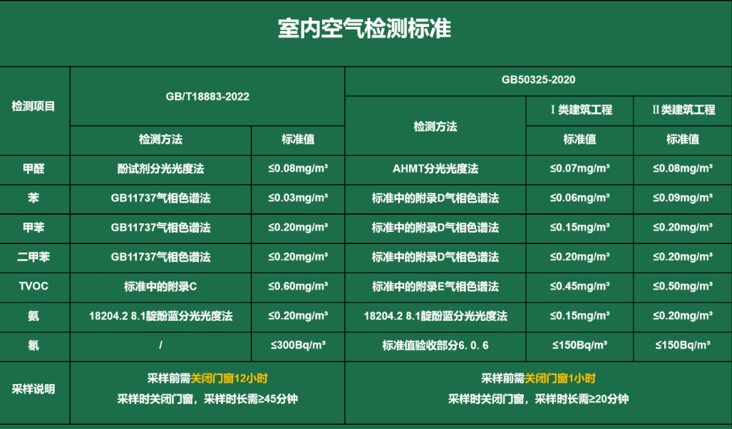 空气安全标准，双博士空气消毒守护安全