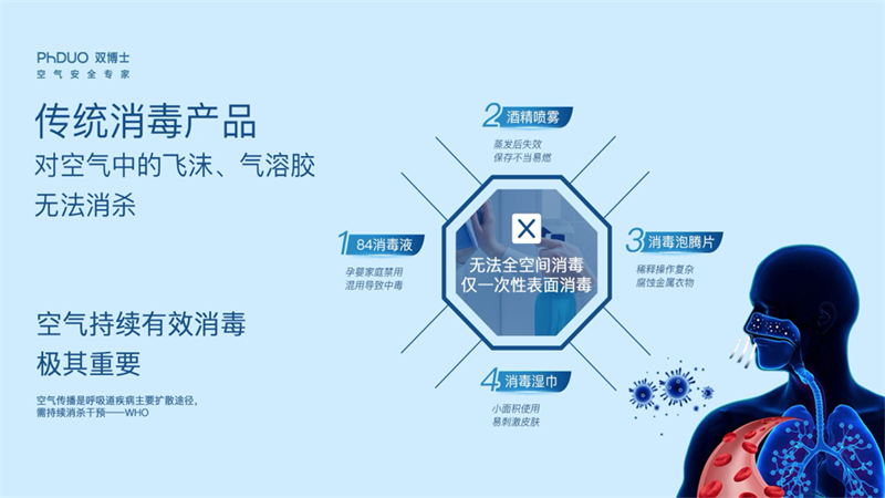 空气消毒迫在眉睫，双博士守护呼吸健康