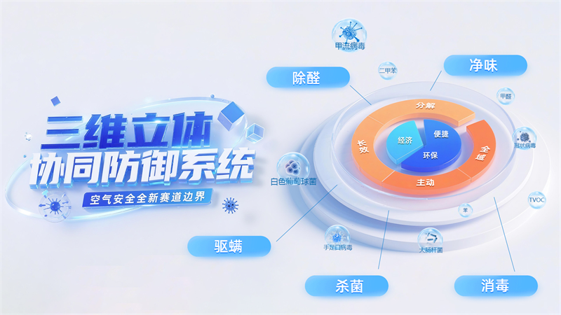 空气消毒果冻，家庭空气消毒神器